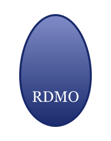 RDMOsterei